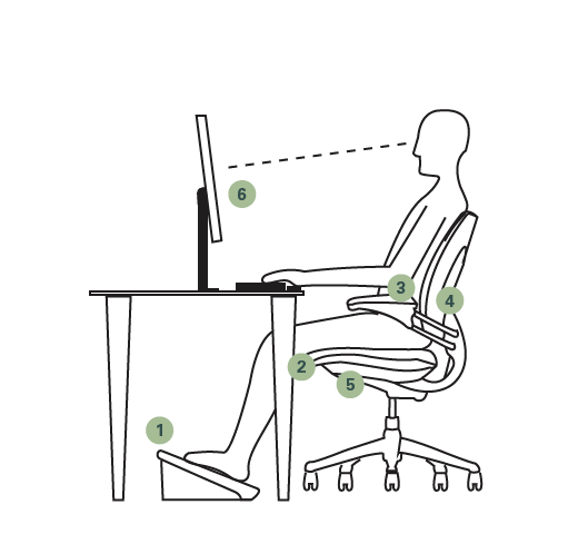 Ergonomic Layout Measuremants